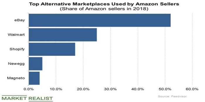 阿里4大步迈向国际！这是带速卖通正面迎击亚马逊全球竞争的节奏？