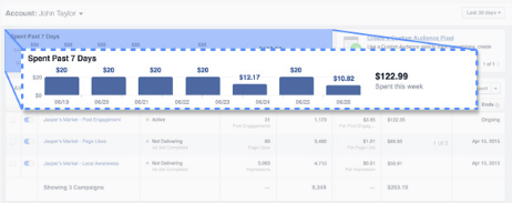 Facebook广告报告有什么作用？Facebook广告报告使用指南