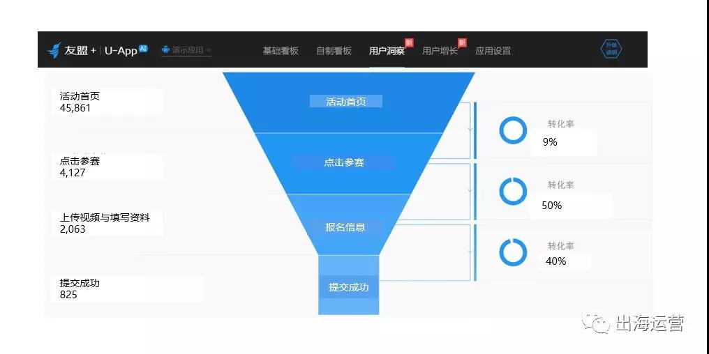内容型产品出海如何提高UGC内容征集的数量和转化率？