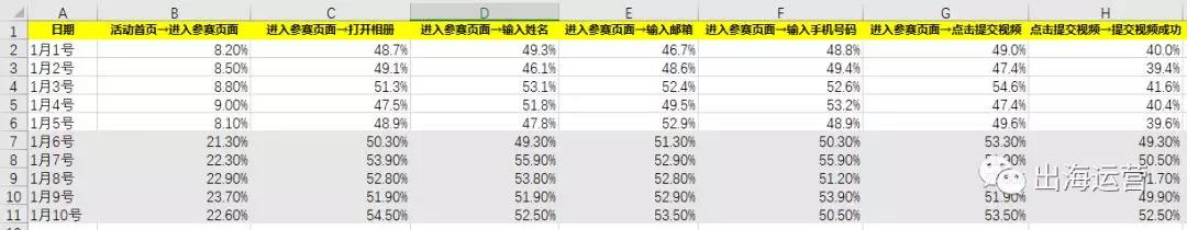 内容型产品出海如何提高UGC内容征集的数量和转化率？