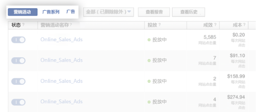 Facebook投放的广告如何管理？Facebook广告管理方法介绍