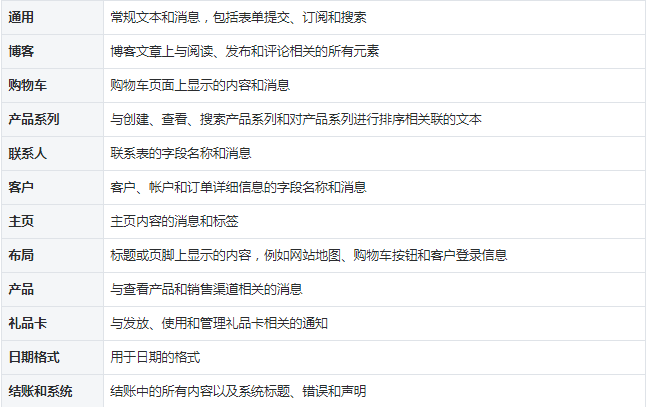 【Shopify模板】如何自定义模板？Shopify自定义模板指南详解