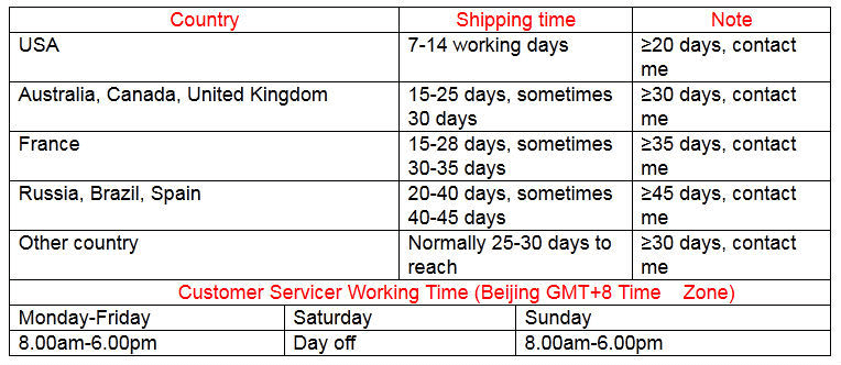 Dropshipping运输时间太长怎么办？有什么方法打消运输时间过长顾客的担心？