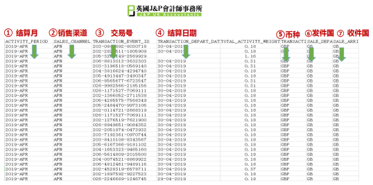 英国VAT增值税标准税率及低税率是多少,英国VAT销售税怎么计算？