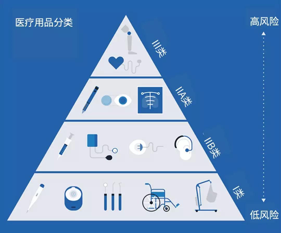 亚马逊选品趋势：亚马逊欧洲、北美站医疗健康爆款品类指南