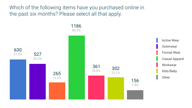 亚马逊服装卖家为什么那么“痛苦”？揭秘服装类目的现状及趋势