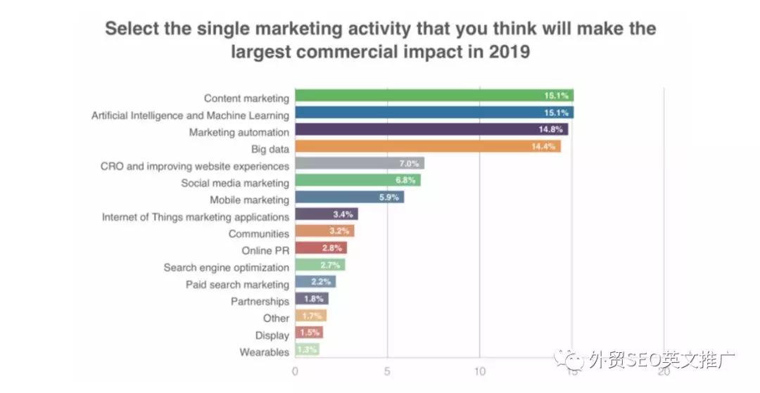 SEO寫文章該如何找話題？SEO網(wǎng)站內(nèi)容營銷指南