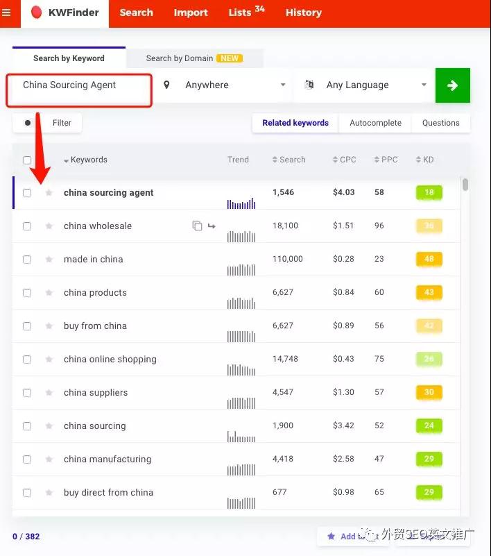 SEO寫文章該如何找話題？SEO網(wǎng)站內(nèi)容營銷指南