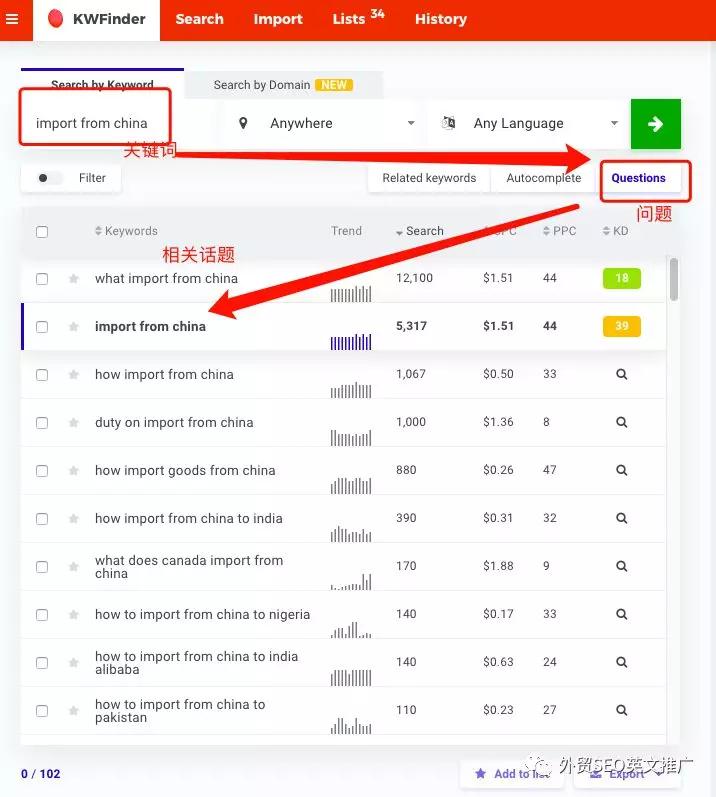SEO寫文章該如何找話題？SEO網(wǎng)站內(nèi)容營銷指南