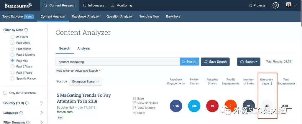 SEO寫文章該如何找話題？SEO網(wǎng)站內(nèi)容營銷指南