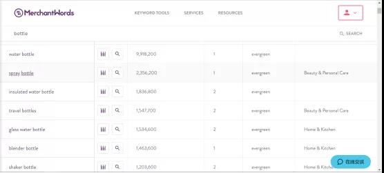 亚马逊产品利润爆涨10倍，就靠这几招！
