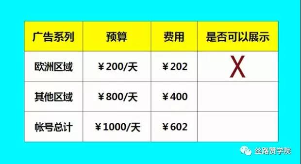 Google广告搜索不到？你需要了解这几点！