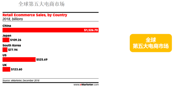 Qoo10于雨果网CCEE（杭州）首次亮相中国，韩国电商市场商机引卖家关注