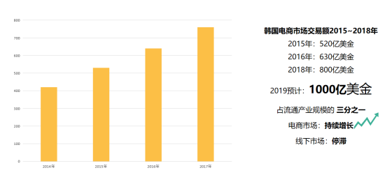 Qoo10于雨果网CCEE（杭州）首次亮相中国，韩国电商市场商机引卖家关注