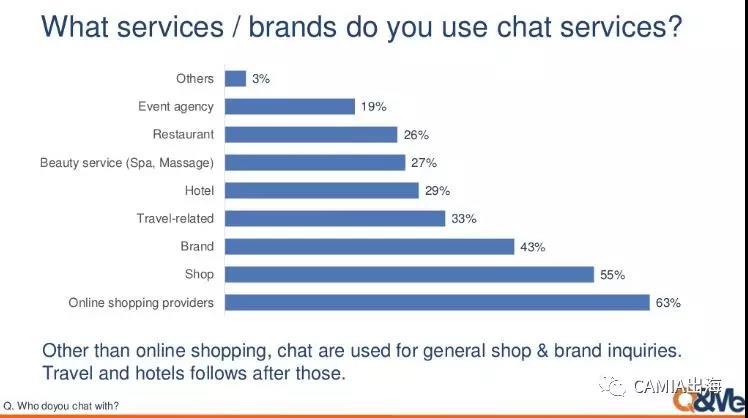 越南网民的社交网络行为调查：Facebook是最受欢迎的社交APP