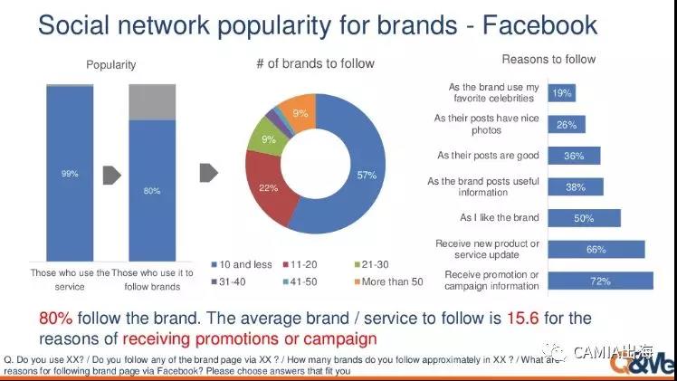 越南网民的社交网络行为调查：Facebook是最受欢迎的社交APP