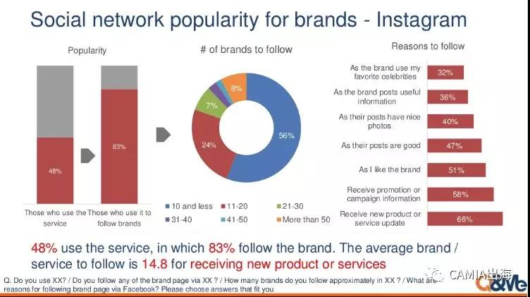 越南网民的社交网络行为调查：Facebook是最受欢迎的社交APP