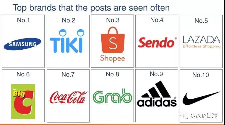 越南网民的社交网络行为调查：Facebook是最受欢迎的社交APP