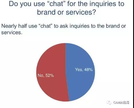 越南网民的社交网络行为调查：Facebook是最受欢迎的社交APP