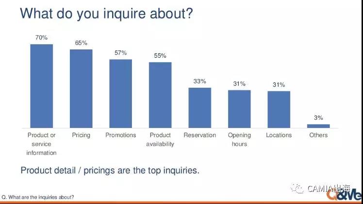 越南网民的社交网络行为调查：Facebook是最受欢迎的社交APP