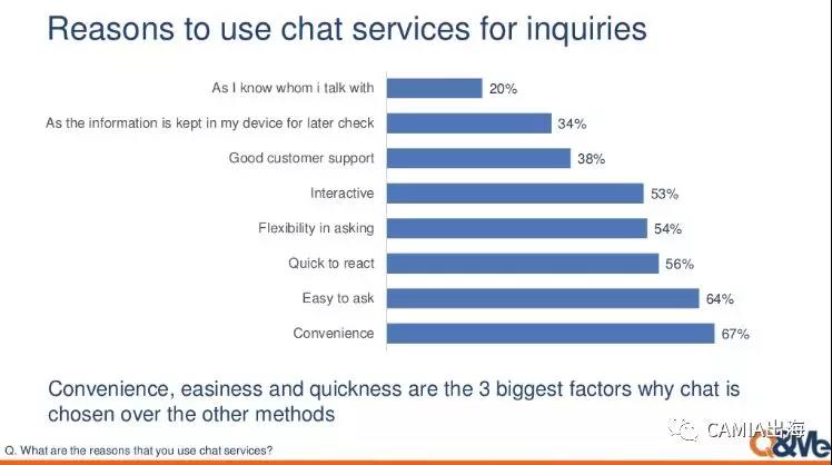 越南网民的社交网络行为调查：Facebook是最受欢迎的社交APP