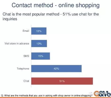 越南网民的社交网络行为调查：Facebook是最受欢迎的社交APP