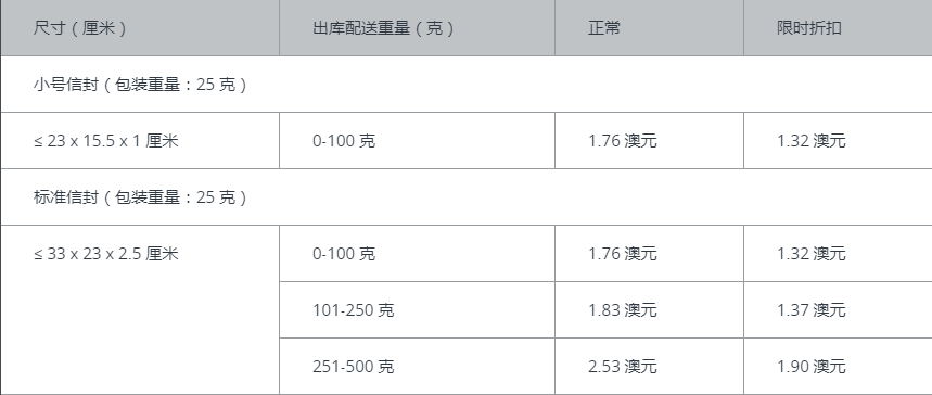 2019年亚马逊澳洲站FBA收费标准详解