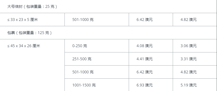 2019年亚马逊澳洲站FBA收费标准详解