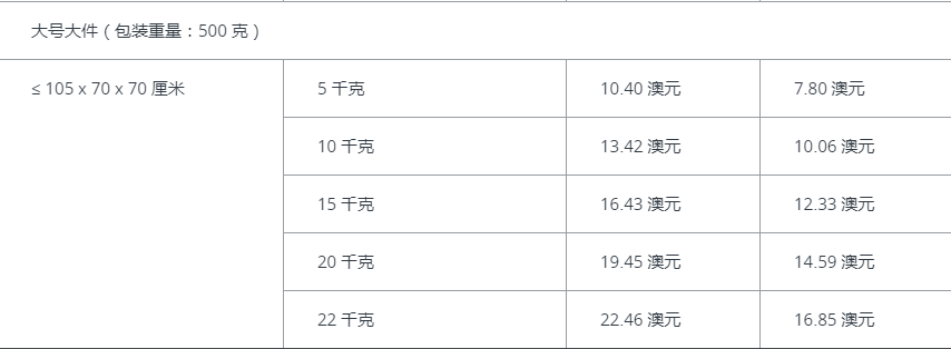2019年亚马逊澳洲站FBA收费标准详解