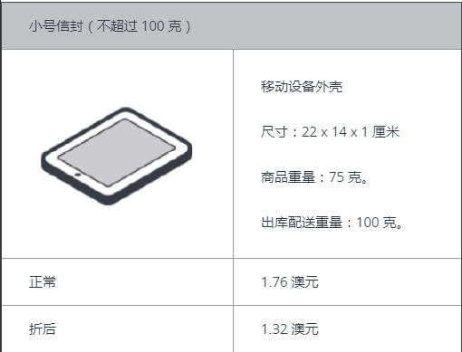2019年亚马逊澳洲站FBA收费标准详解