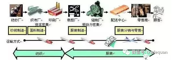 重磅！“倒闭潮”汹涌 ，那些搬去越南、柬埔寨的工厂又要回来啦？