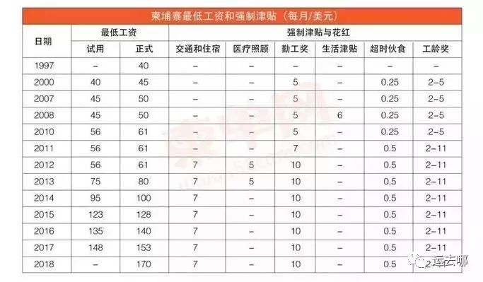 重磅！“倒闭潮”汹涌 ，那些搬去越南、柬埔寨的工厂又要回来啦？