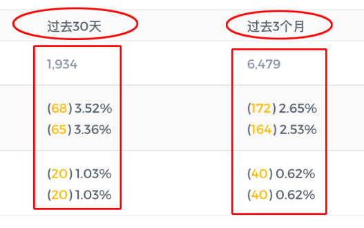 精准营销! 千人千面！商业智能！ 一个亚马逊全功能智能CRM系统！