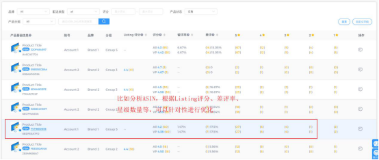 精准营销! 千人千面！商业智能！ 一个亚马逊全功能智能CRM系统！