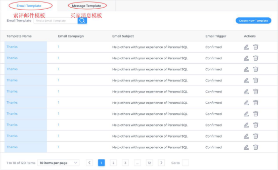 精准营销! 千人千面！商业智能！ 一个亚马逊全功能智能CRM系统！