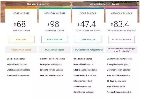 亚马逊运营过程中的一些风险控制
