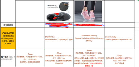 亚马逊​LISTING流程化运营体系：产品制图思路详解