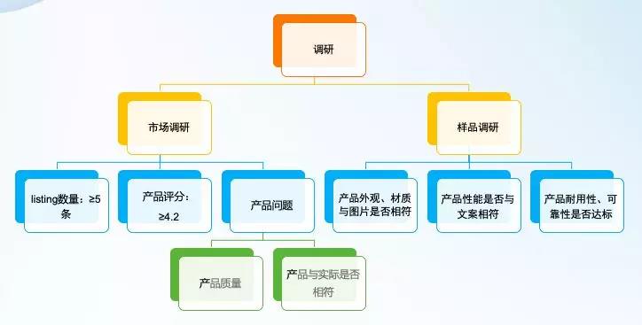如何消灭Wish店铺一二星评分？这位铂金卖家3招搞定！