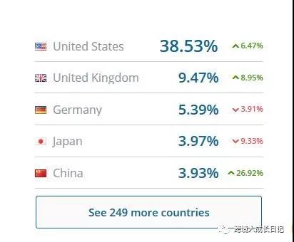 亚马逊起家的Anker，他的独立站是怎么做的？