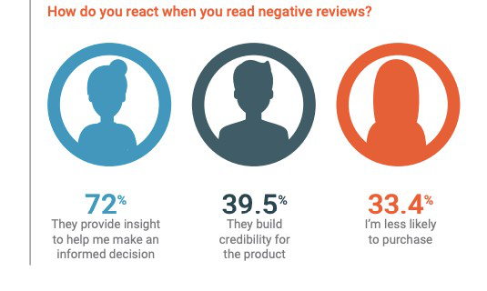 在电商运营中与客户建立信任的4种方法