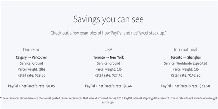 最高可节约75%的成本!PayPal牵手加拿大物流商推新的运输解决方案