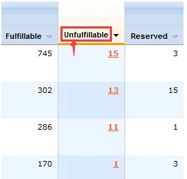 亚马逊北美站​FBA库存管理设置最常见的十大问题详解