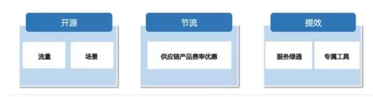 阿里巴巴国际站商家星等级3.0版即将偷偷上线，你造吗？