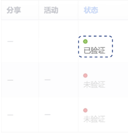 如何借助Facebook广告提升网站转化量?Facebook广告运用指南