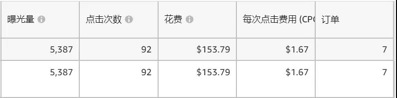 案例拆解：7天核心词上首页：如何玩转亚马逊CPC