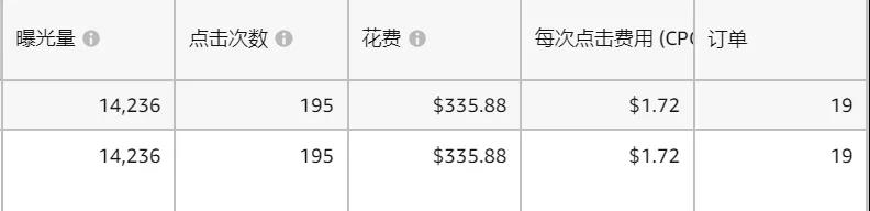 案例拆解：7天核心词上首页：如何玩转亚马逊CPC