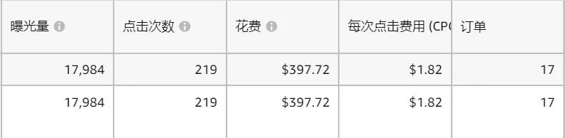 案例拆解：7天核心词上首页：如何玩转亚马逊CPC