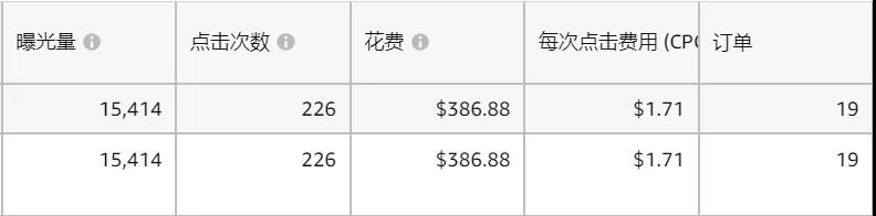 案例拆解：7天核心词上首页：如何玩转亚马逊CPC