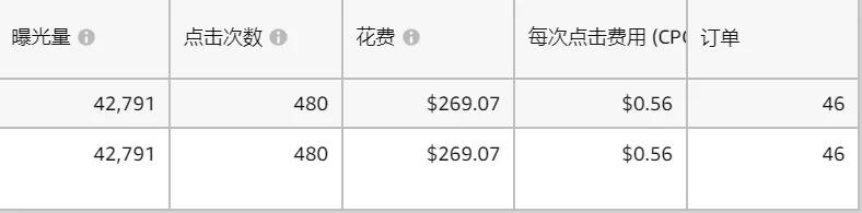 案例拆解：7天核心词上首页：如何玩转亚马逊CPC