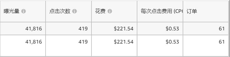 案例拆解：7天核心词上首页：如何玩转亚马逊CPC